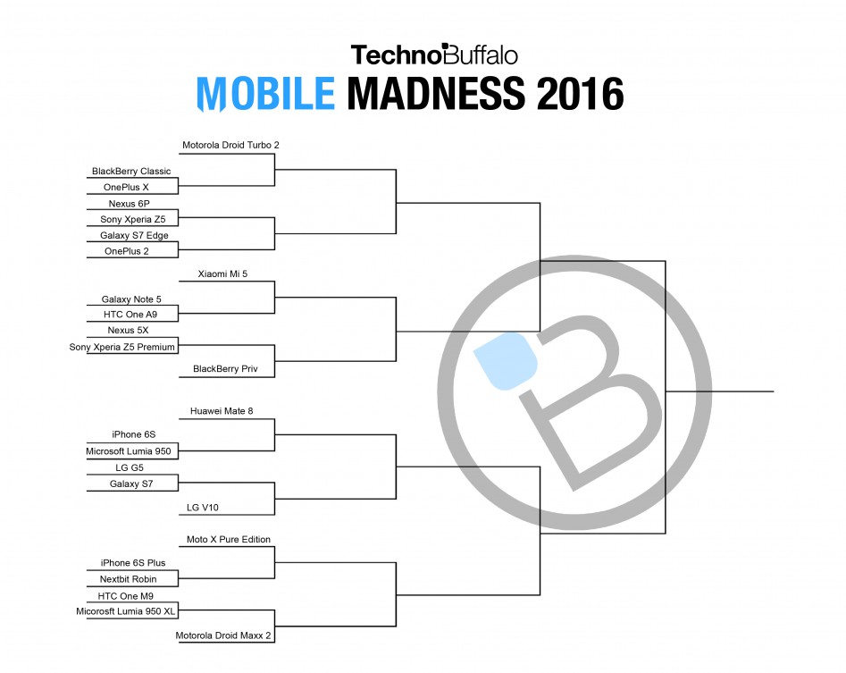 Mobile-Madness-2016-bracket