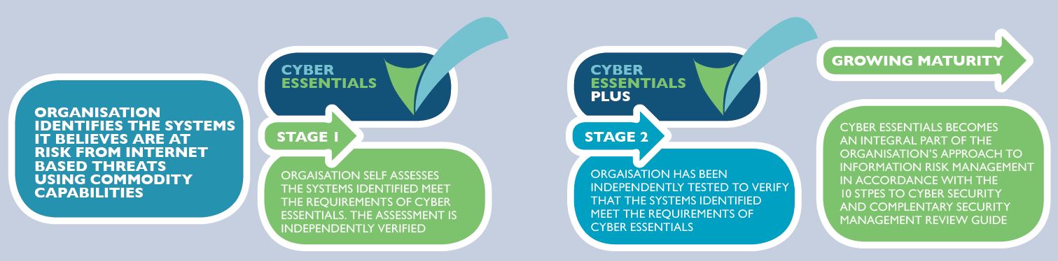 cyber-essentals-and-cyber-essentials-plus2